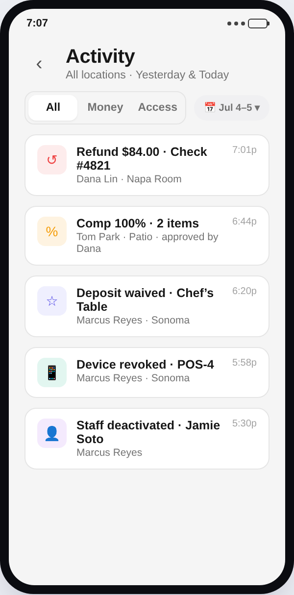 Activity feed