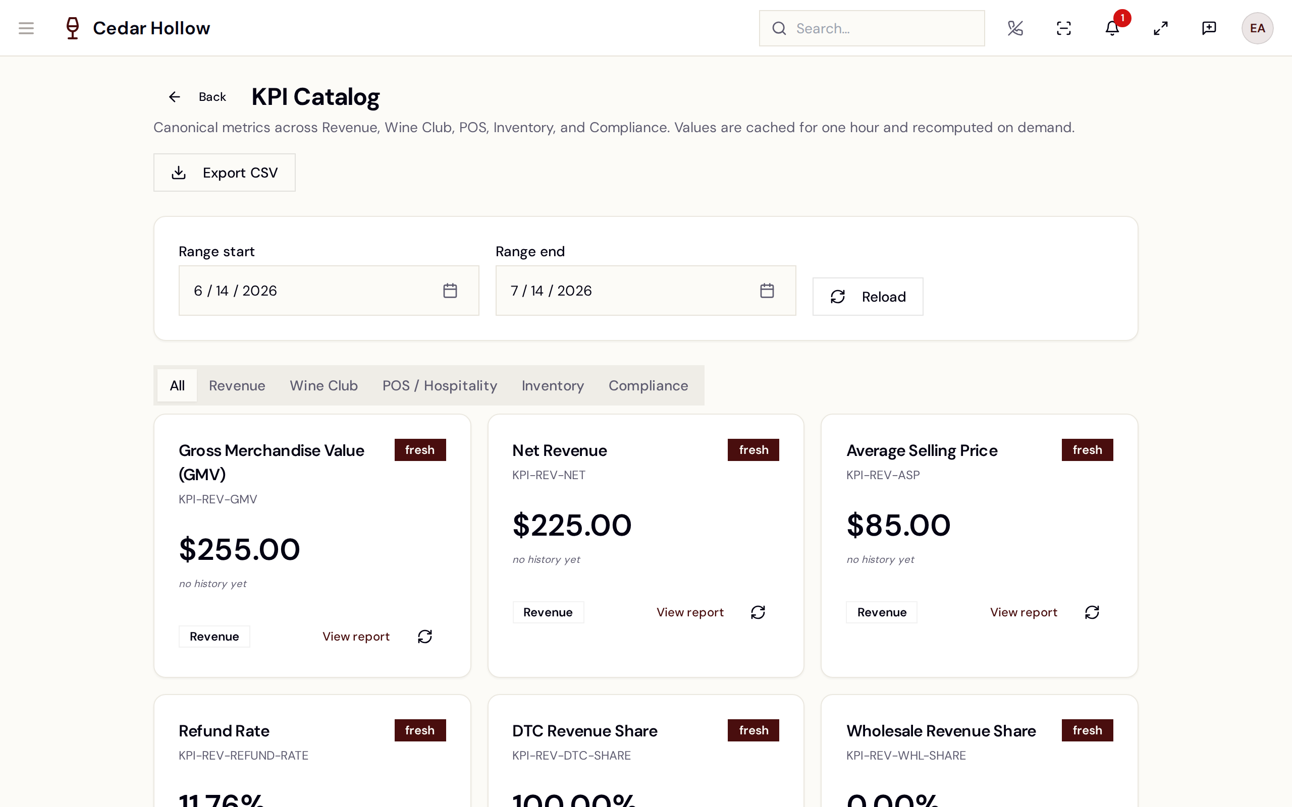 The KPI Catalog — domain tabs and per-KPI cards with sparklines.