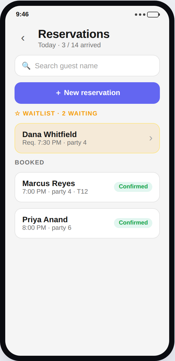 Reservations list