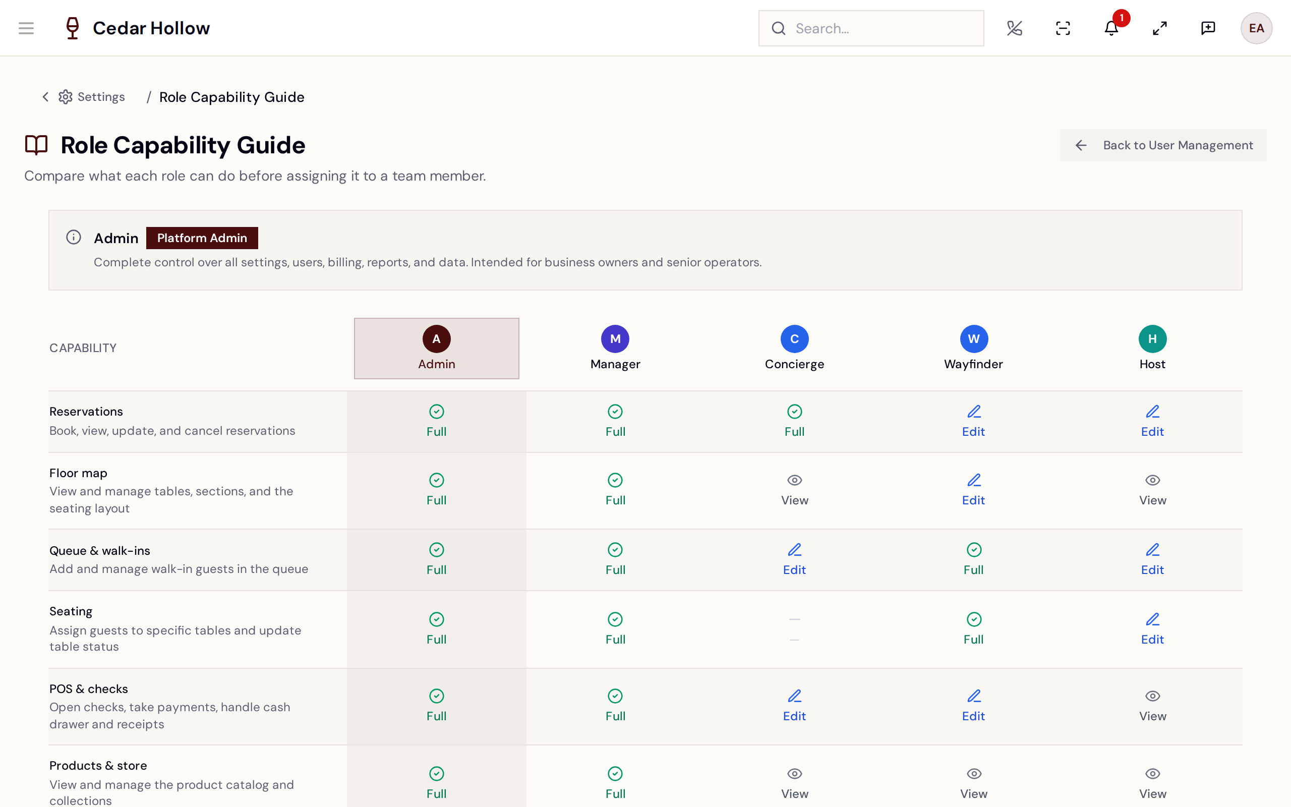 The Role Capability Guide — compare roles before assigning them.
